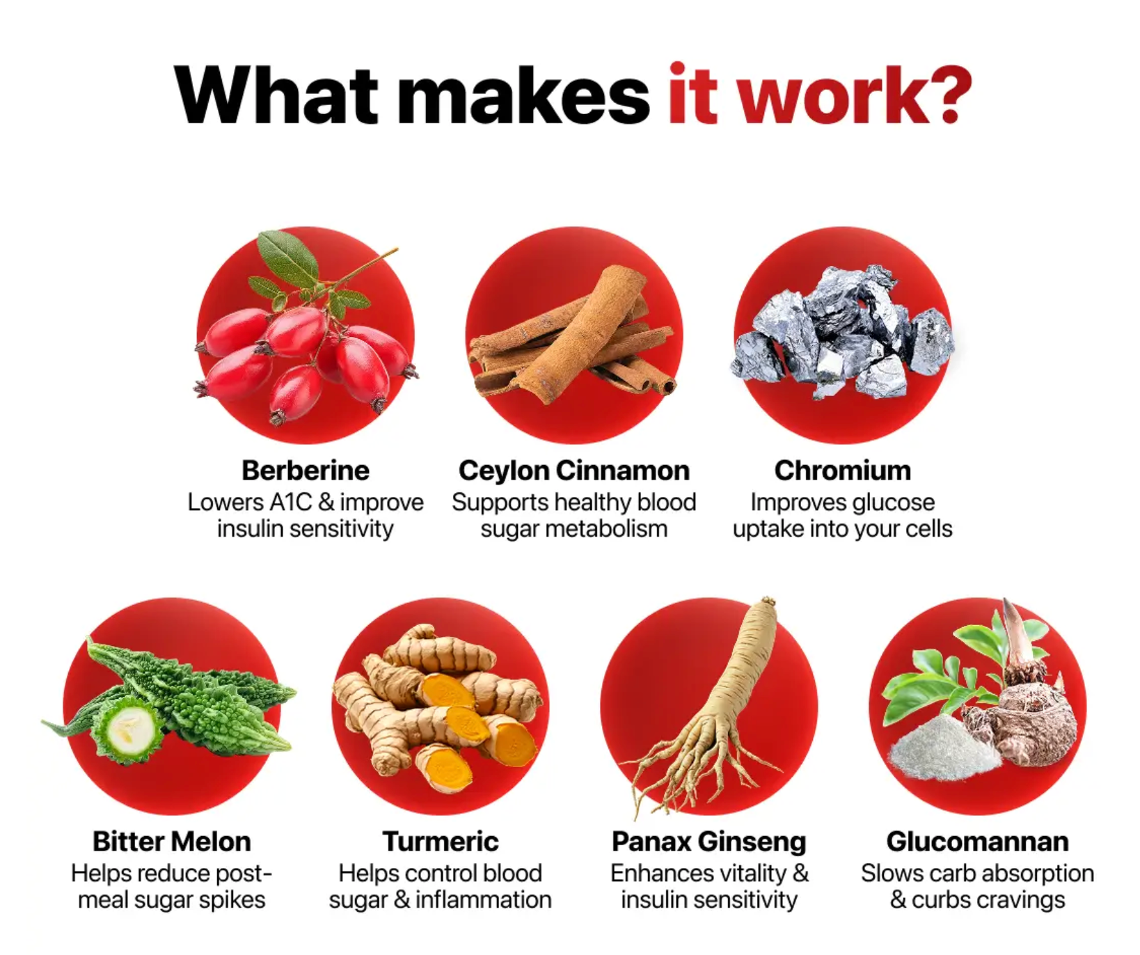 Native Regulator Drops | A1C Made Easy